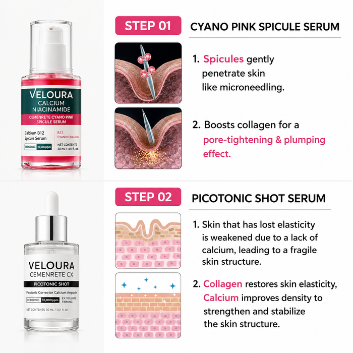 Radiant Blowout Routine Set